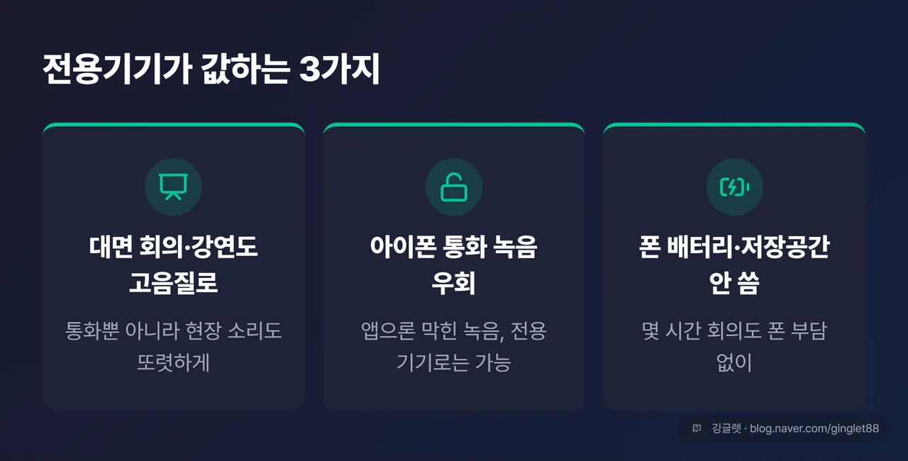 전용기기가 값하는 3지점 카드 - 대면 회의·강연 고음질 / 아이폰 통화녹음 우회 / 폰 배터리·저장 안 씀