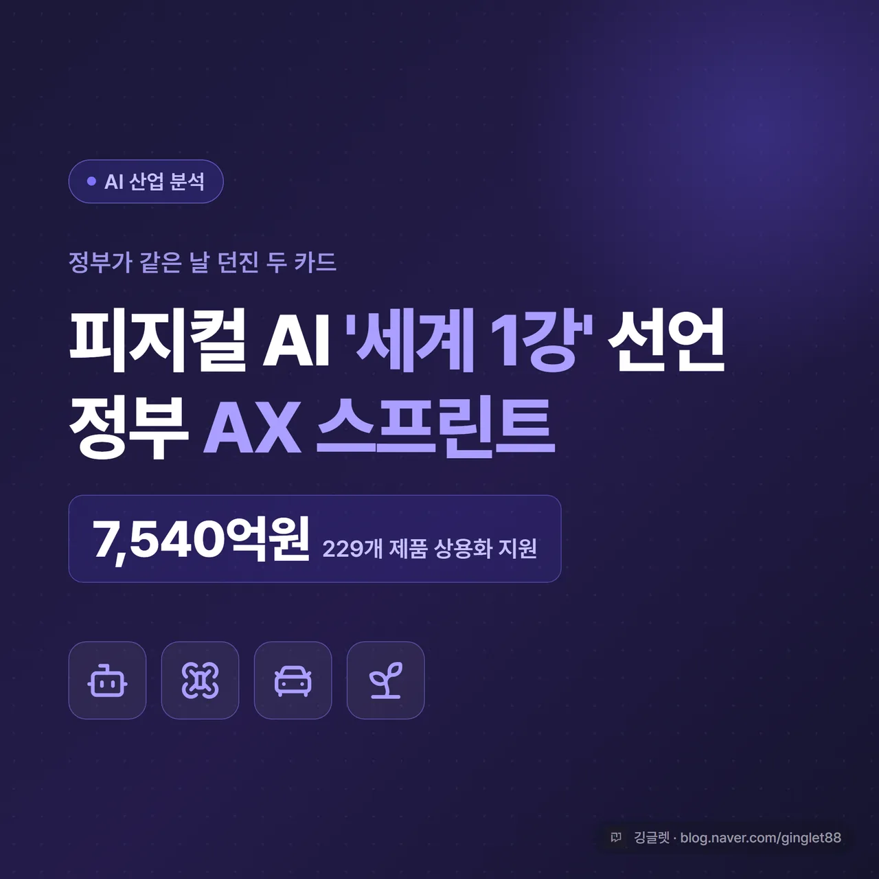 썸네일 - “피지컬 AI 세계 1강 선언 / 정부 AX 스프린트 7540억” 큰 텍스트, 인디고(#4F46E5) 배경에 로봇팔·드론·자율주행 아이콘이 화면 밖으로 튀어나오는 도식