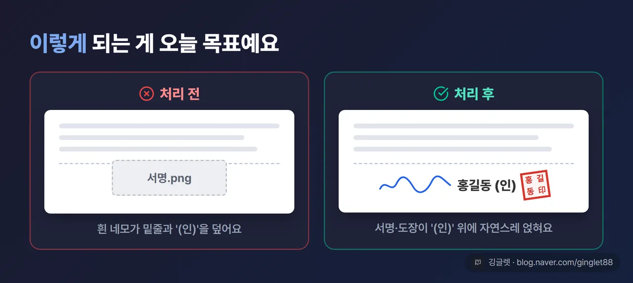 투명 처리 전후 비교 — 왼쪽 ‘처리 전’: 흰 네모 박스가 서명란 밑줄과 ’(인)’을 덮은 모습 ❌ / 오른쪽 ‘처리 후’: 투명 서명이 “홍길동 (인)” 위에 자연스럽게 얹힌 모습 ⭕