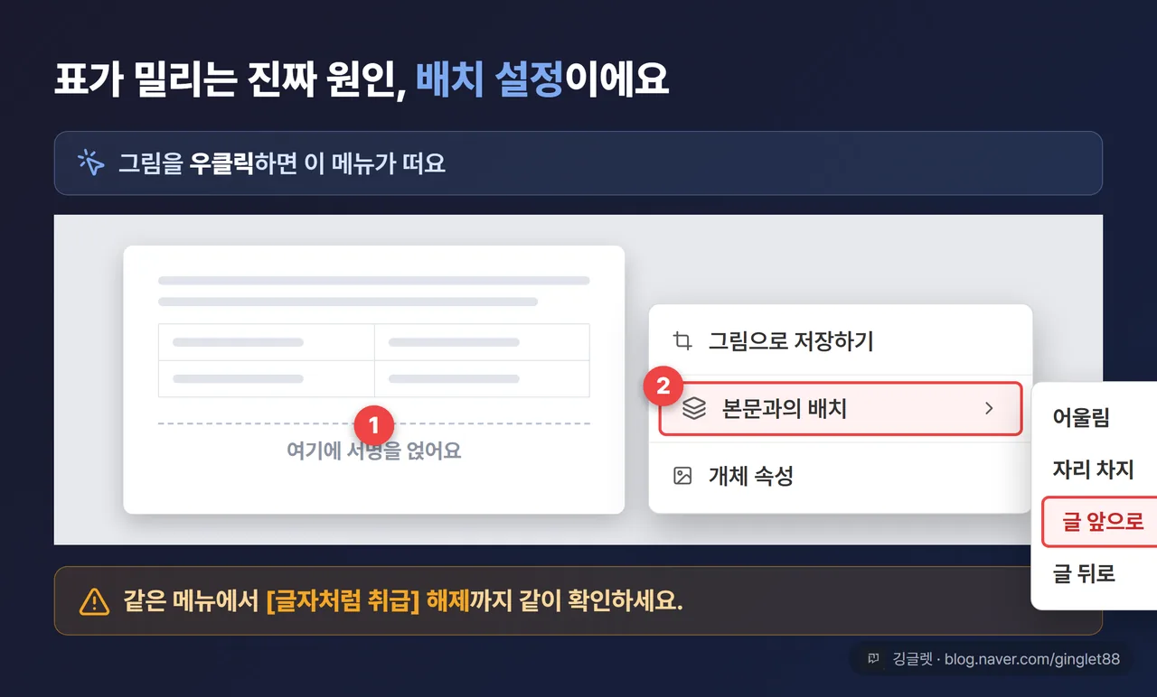 한글 UI 목업 — 그림 우클릭 메뉴에서 [본문과의 배치] → [글 앞으로]가 하이라이트된 화면