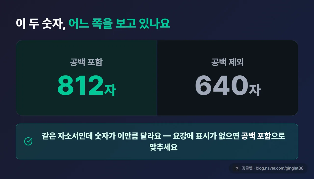 공백 포함 vs 공백 제외 두 숫자를 좌우로 나란히 대비한 히어로 카드