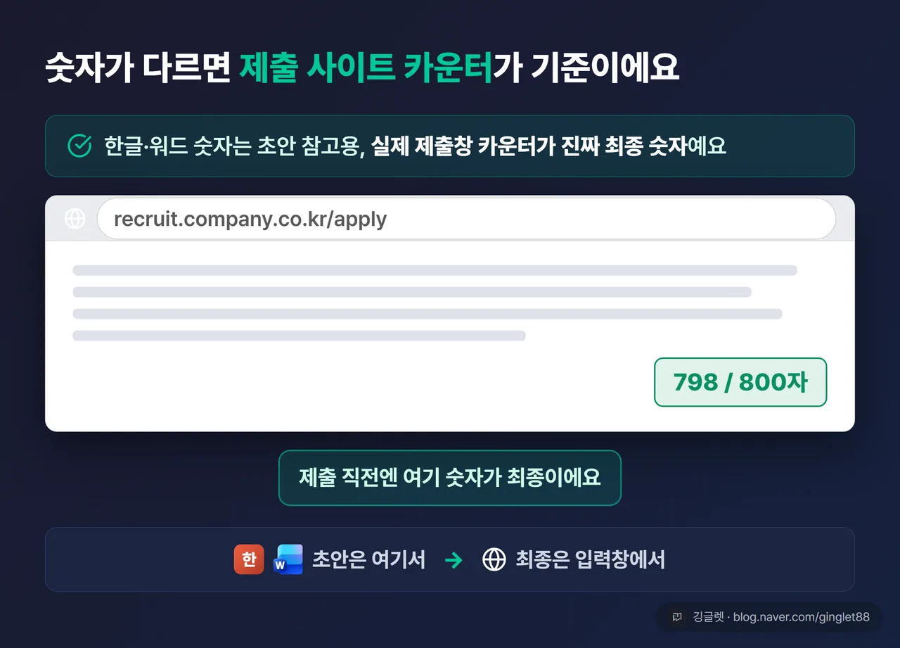 채용 사이트 입력창 카운터 확인 장면 UI 목업