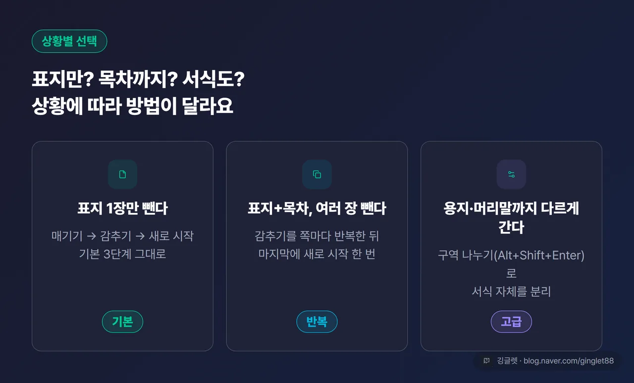 상황별 방법 선택 3분기 카드 — ① 표지 1장만 뺀다: 기본 3단계 ② 표지+목차 여러 장 뺀다: 쪽마다 감추기 반복 후 새 번호로 시작 ③ 용지 방향·머리말까지 다르게 간다: 구역 나누기