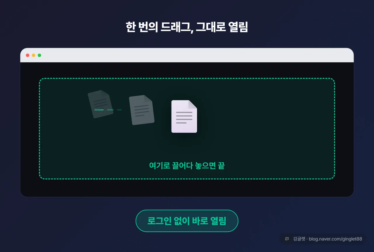 hwp 파일 아이콘이 웨일 창으로 끌려 들어가 새 탭에 문서가 펼쳐지는 드래그 순간 연출, 하단 배지 “로그인 없이 바로 열림”