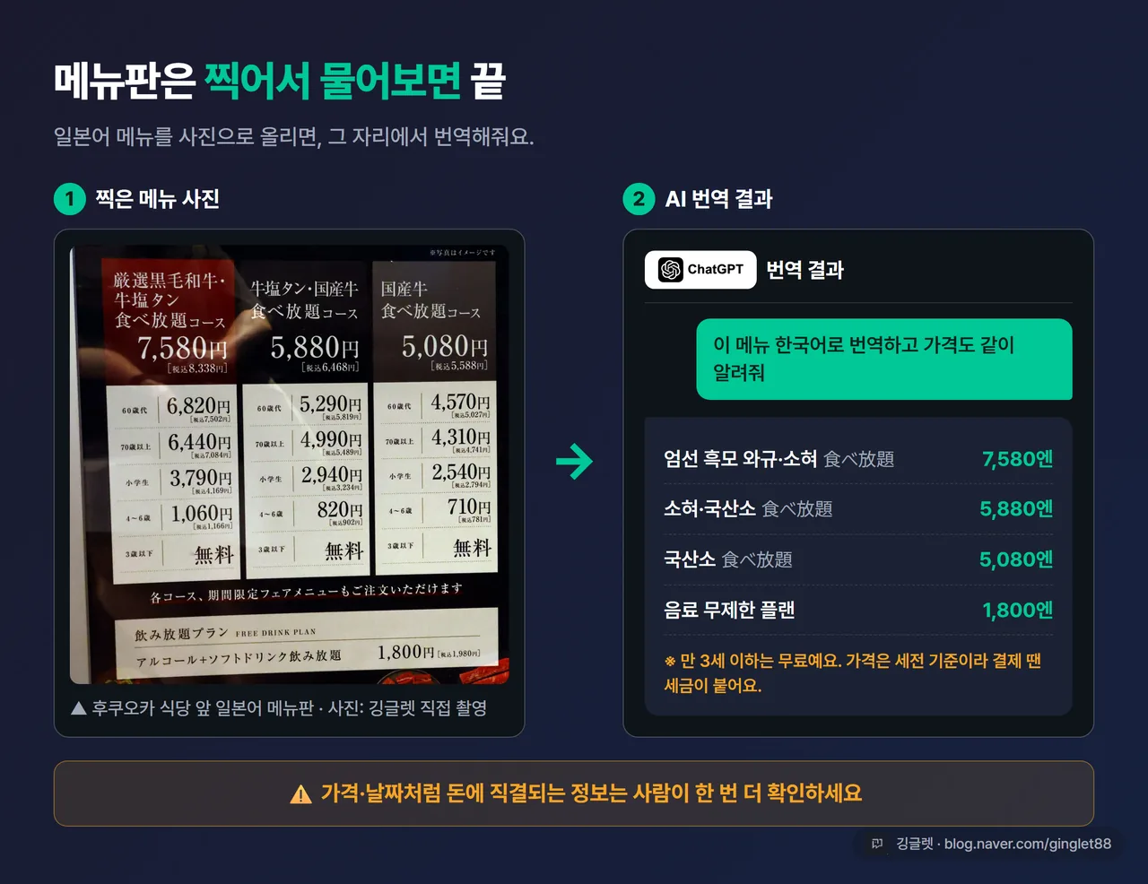 메뉴판 사진을 ChatGPT에 올려 번역받는 화면 모킹 - 왼쪽 일본어 손글씨 메뉴 사진, 오른쪽 한국어 번역 결과. 우하단 워터마크