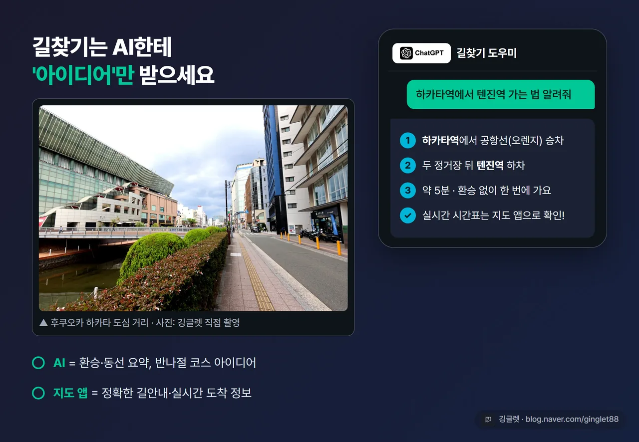 후쿠오카 지하철 환승 동선을 AI에 물어보는 화면 모킹 - “하카타역에서 텐진역 가는 법” 질문과 답변. 우하단 워터마크