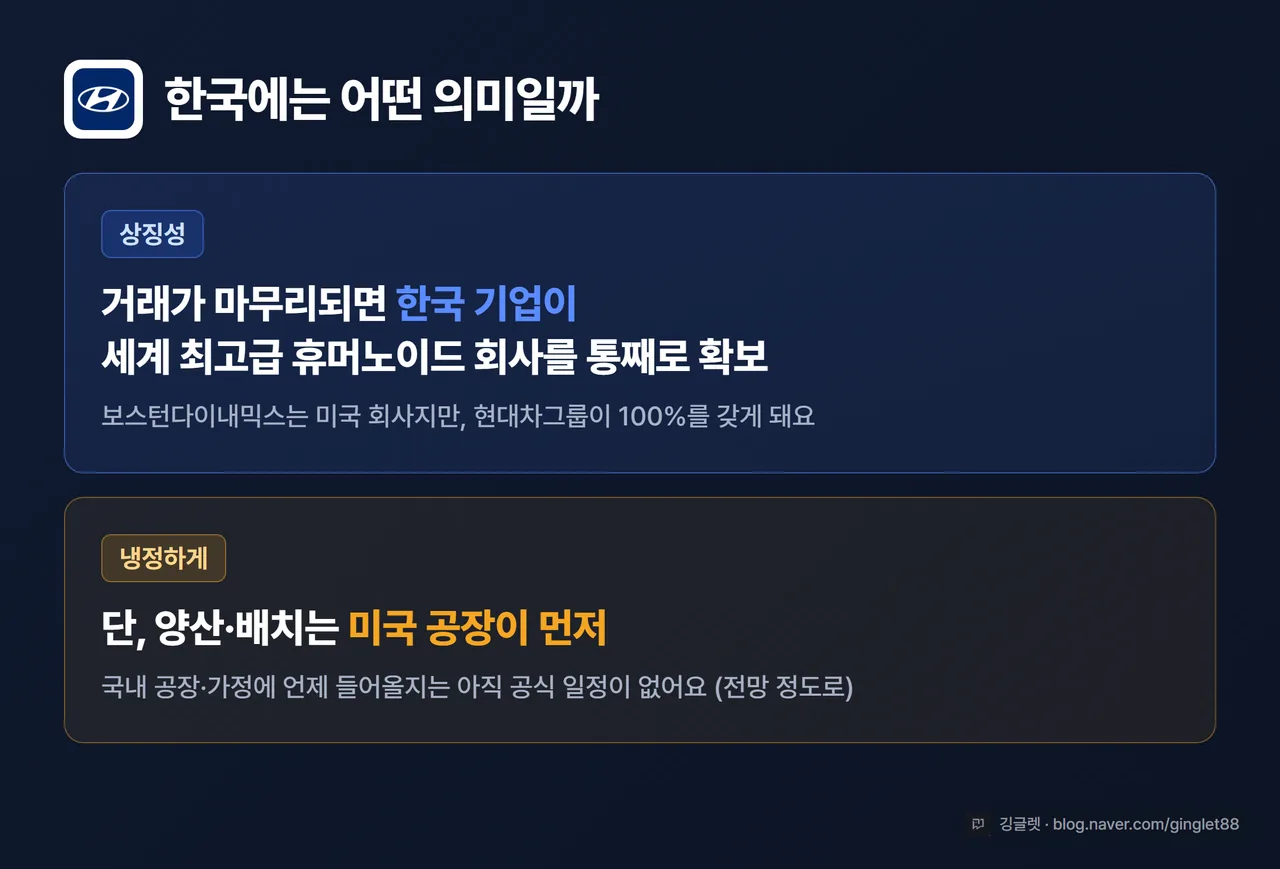 인포그래픽 - 한국 의미 요약 (현대차그룹 100% 보유 시 한국 기업이 세계 최고급 휴머노이드 회사 확보 / 단 양산·배치는 미국 공장 우선·국내 시점 미정), 블루 톤