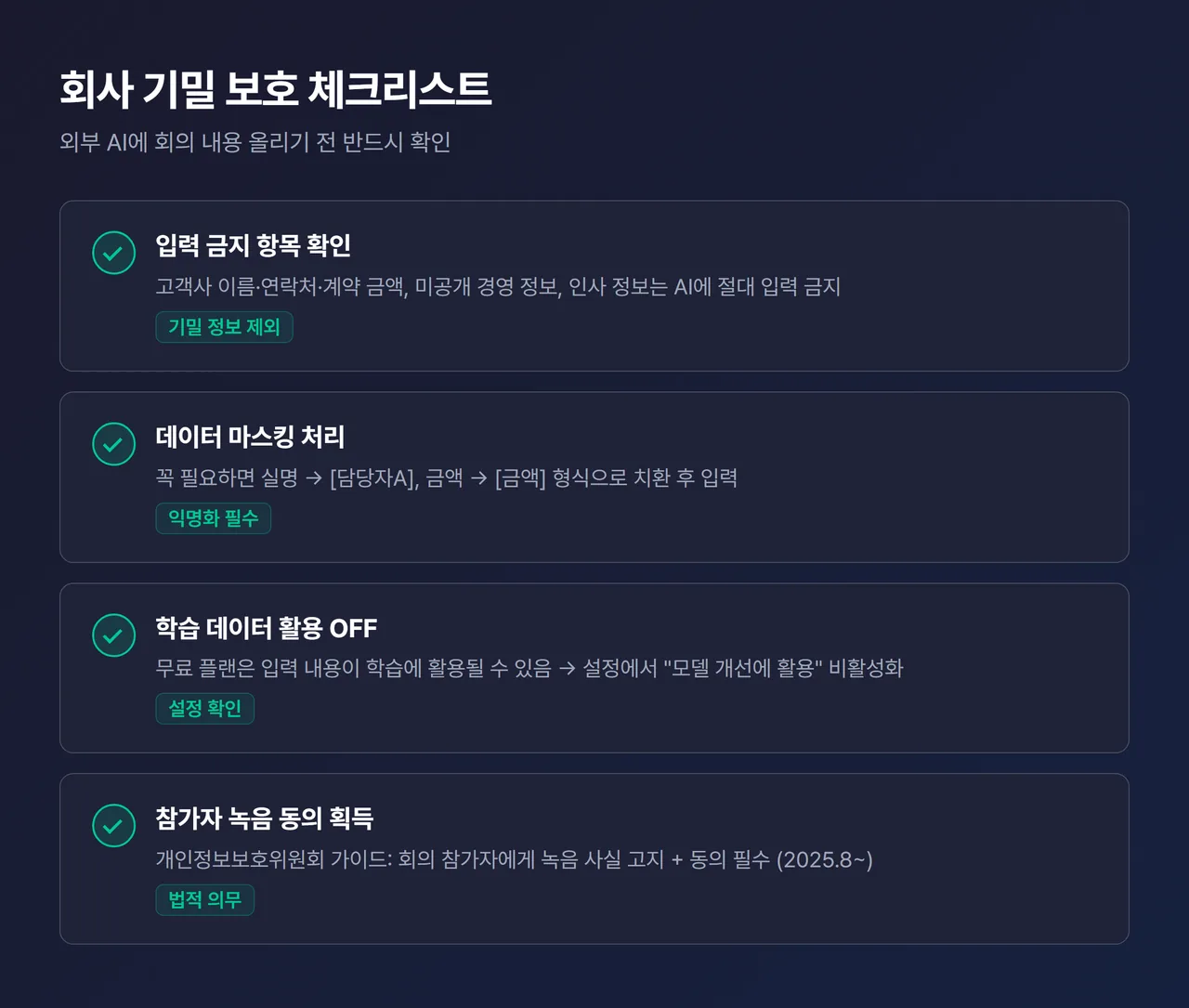 회사 기밀 보호 체크리스트 인포그래픽 - 입력 금지 항목, 데이터 마스킹, 학습 OFF, 참가자 동의 4가지