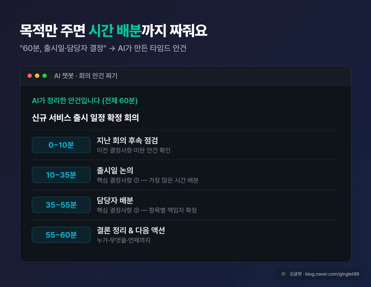 화면 예시 - AI가 만든 타임드 안건 예시. “0~10분 지난 회의 후속, 10~35분 출시일 논의, 35~55분 담당자 배분, 55~60분 정리” 식 시간 배분 표