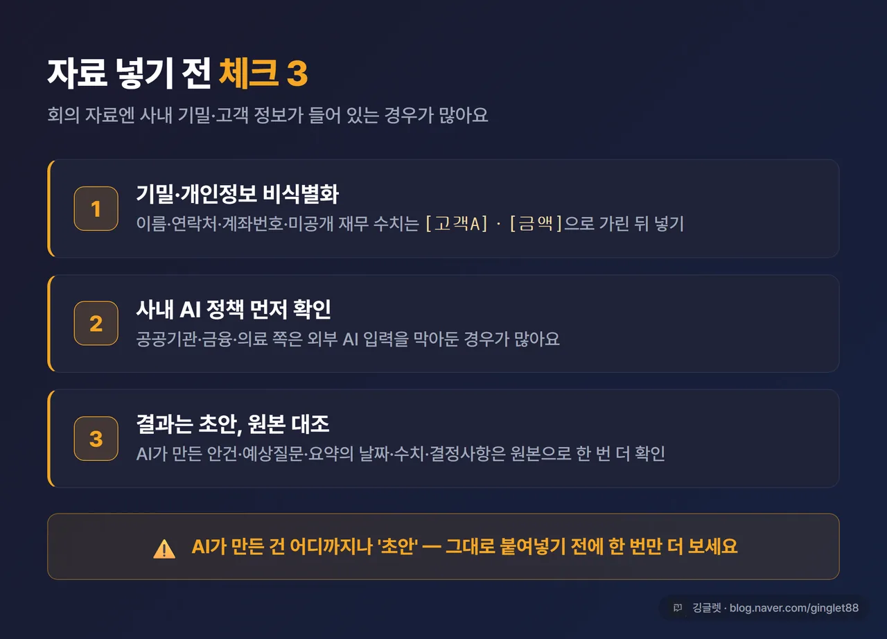 주의 카드 - “AI에 회의 자료 넣기 전 체크 3” 하단 밴드형. ① 기밀·개인정보 비식별화 ② 사내 AI 정책 확인 ③ 결과는 초안, 원본 대조. 경고색 아이콘
