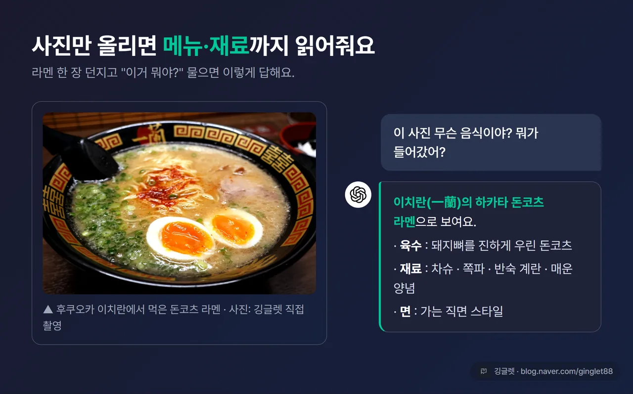 후쿠오카 이치란에서 먹은 돈코츠 라멘 실사진 1장(그릇에 一蘭 로고가 보임) + 그 옆에 AI가 인식한 결과 말풍선(“그릇의 一蘭 로고로 보아 이치란(一蘭)의 하카타 돈코츠 라멘 / 재료: 돼지뼈 육수·차슈·파·면”) 합성, 다크 카드 처리