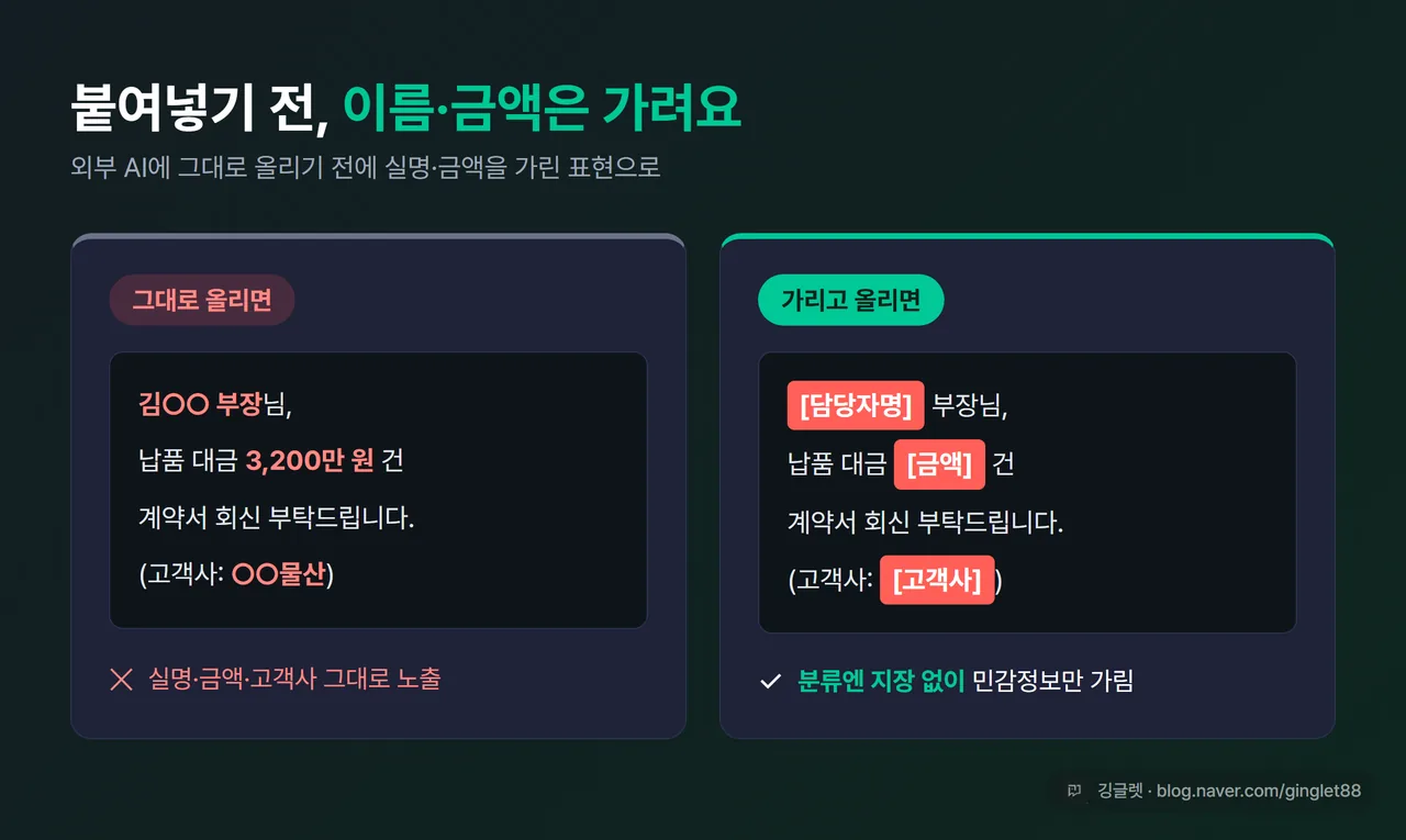 받은 메일에서 실명·금액을 [담당자명]·[금액]으로 가린 비식별화 예시 화면, 빨간 마스킹 표시