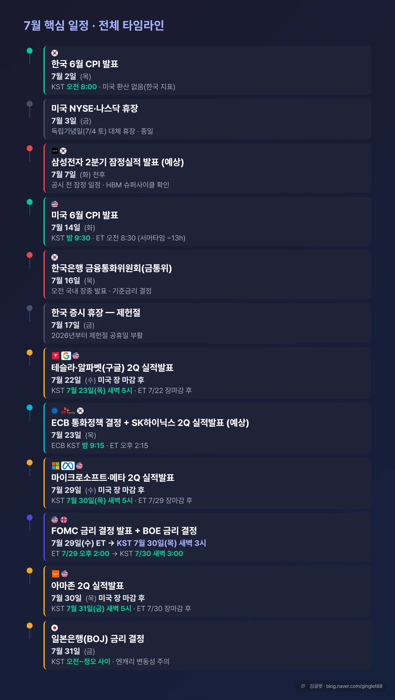 7월 핵심 일정 전체 타임라인 (KST·ET 병기)