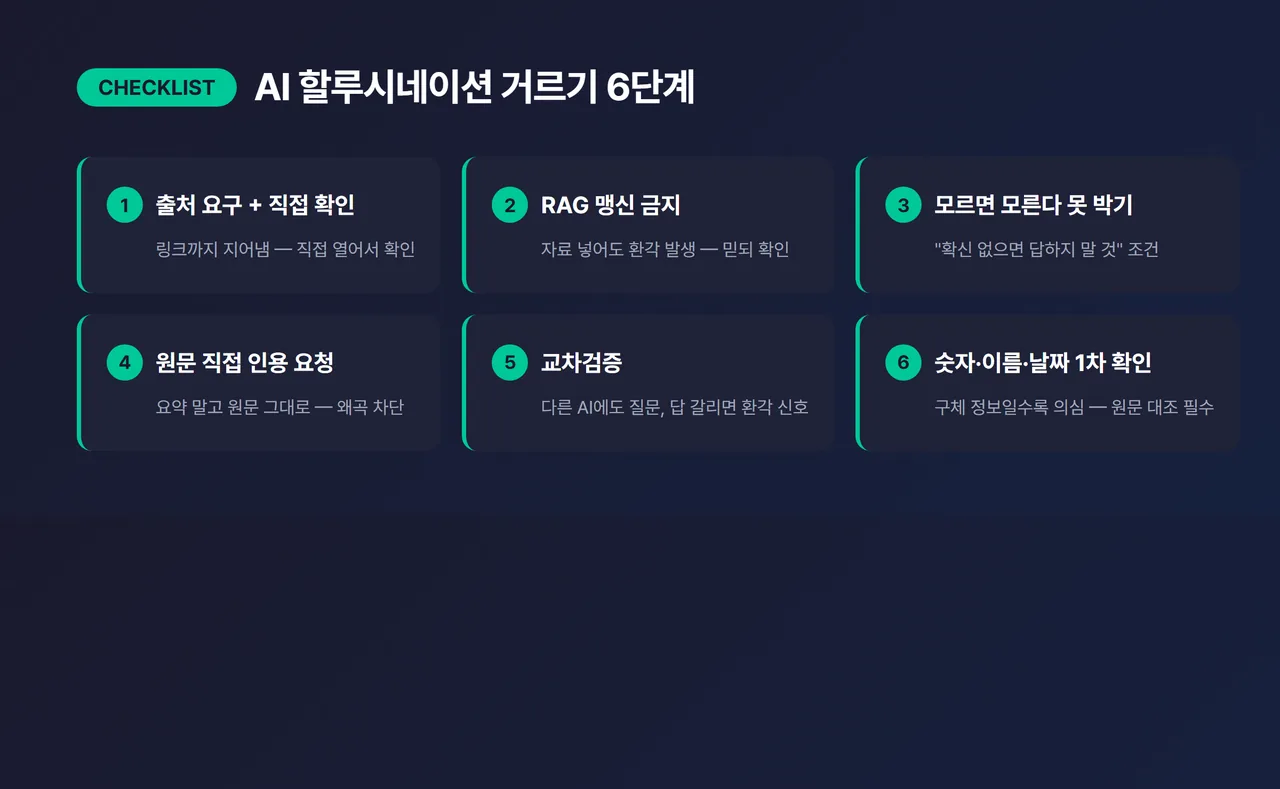 거르기 6단계 체크리스트 인포그래픽 - “①출처 요구+직접 확인 ②RAG 맹신 금지 ③모르면 모른다 ④원문 직접 인용 ⑤교차검증 ⑥숫자·이름·날짜 1차 확인”을 번호와 아이콘으로 정리