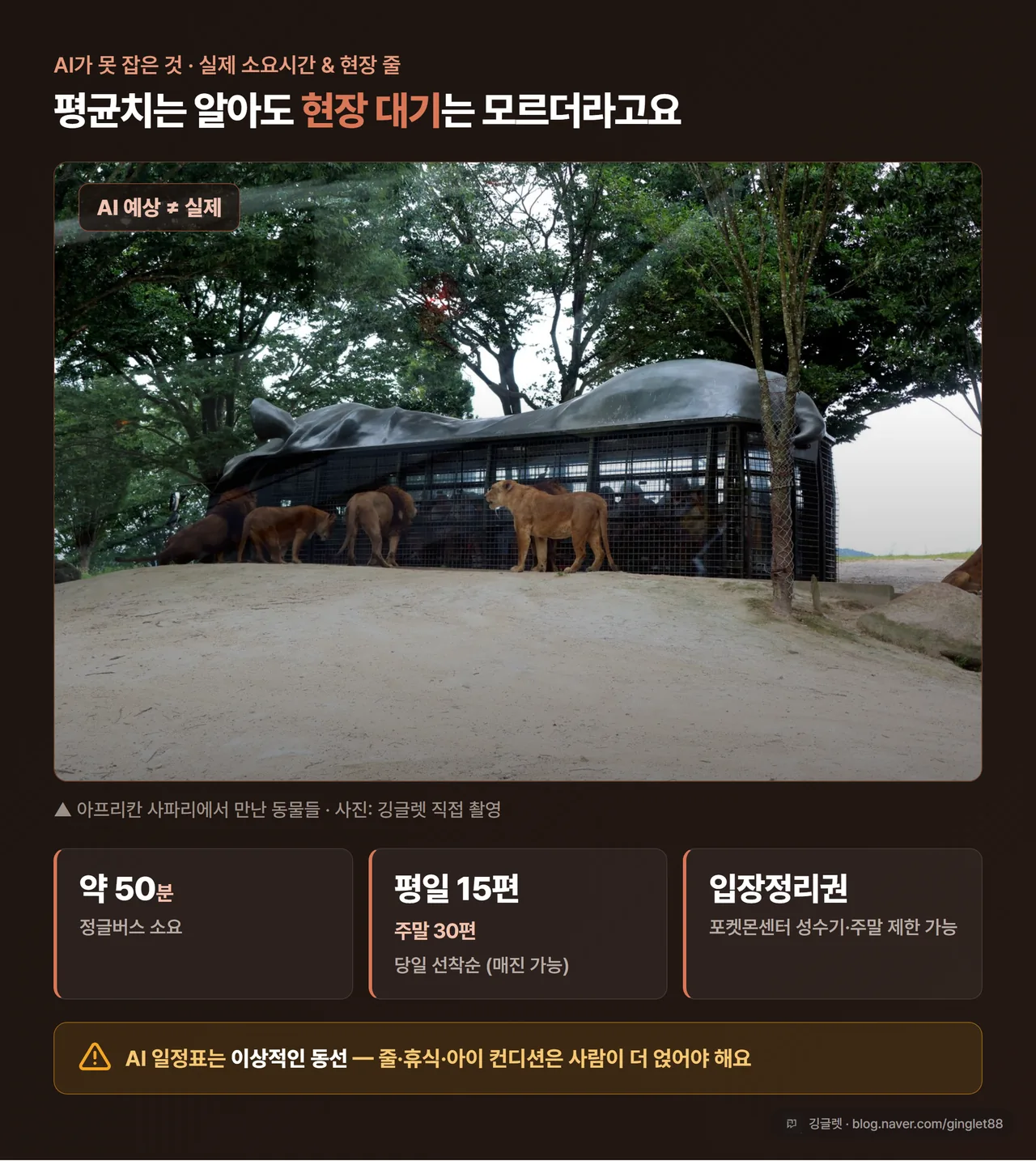 AI 예상 vs 실제 시간 카드 - 정글버스 약 50분·평일 15편/주말 30편·당일 선착순(매진 가능), 포켓몬센터 입장정리권 가능, “평균치 ≠ 실제” 강조