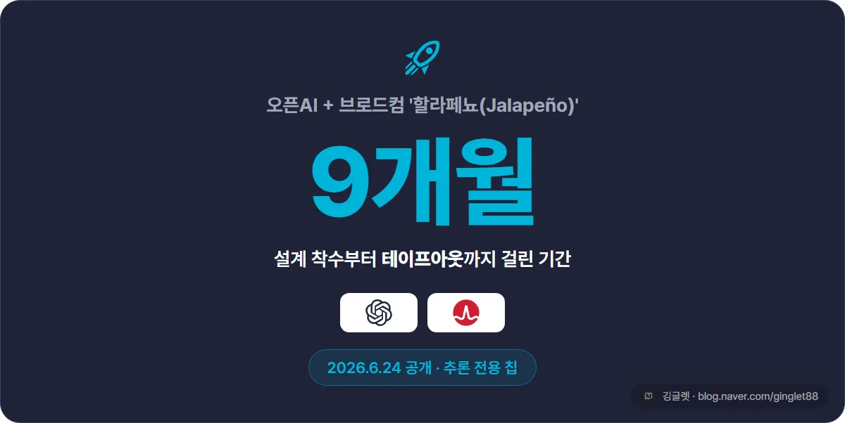 히어로 넘버 ‘설계~테이프아웃 9개월’ — 오픈AI+브로드컴 추론 전용칩 ‘할라페뇨(Jalapeño)’ 개발 속도 (2026.6.24 공개)