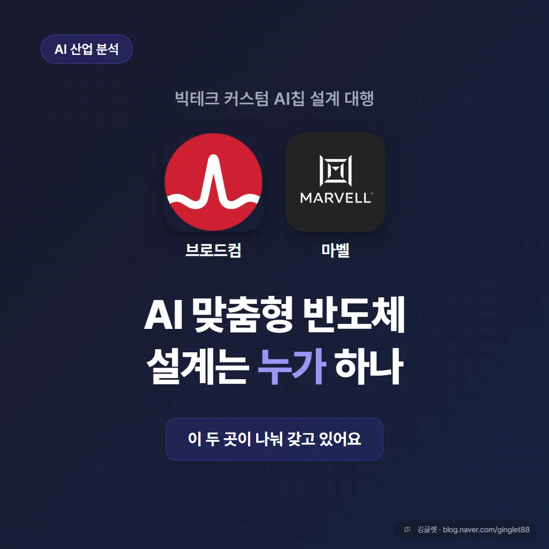 썸네일 - ‘AI 맞춤형 반도체, 설계는 누가?’ 큰 제목 + 브로드컴·마벨 테크놀로지 두 회사가 빅테크 AI칩 설계를 나눠 갖고 있다는 메시지