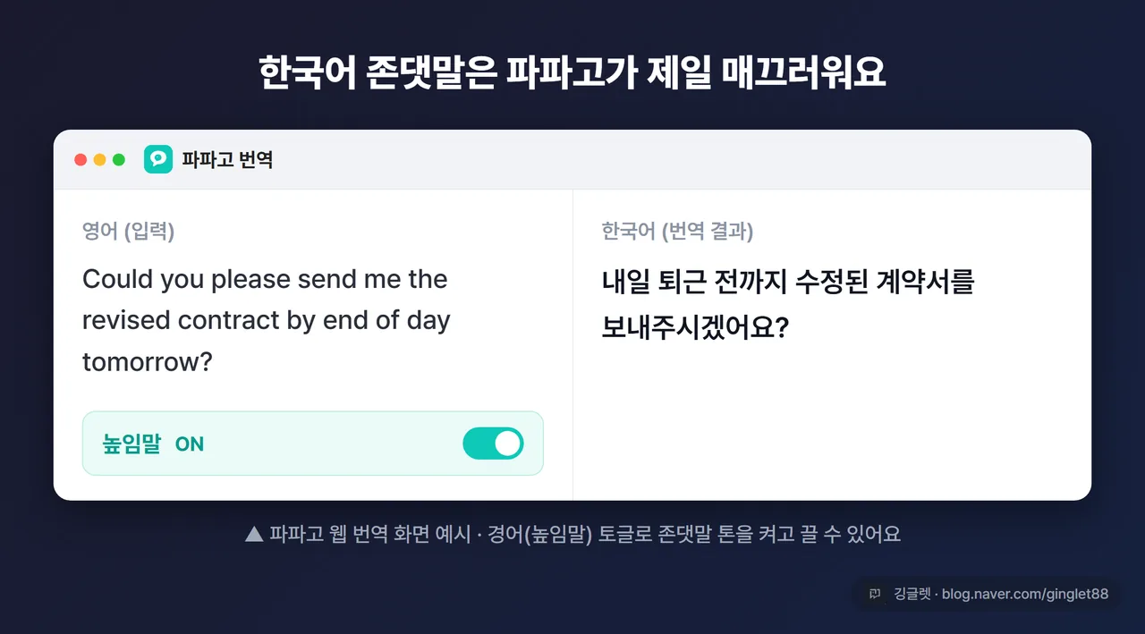 파파고 웹 번역 화면 캡처 - 영→한 번역 결과 + 존댓말 경어 토글이 보이는 화면. 우하단 깅글렛 워터마크