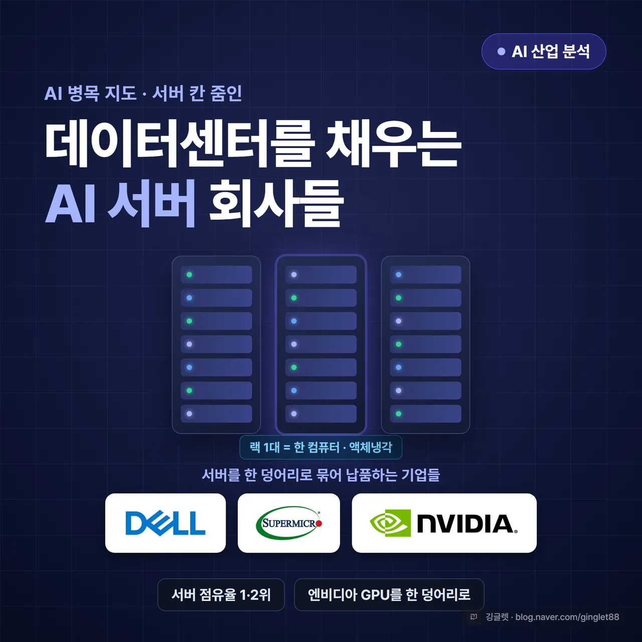 썸네일 - 어두운 데이터센터 서버랙 일러스트 배경에 큰 흰 글씨 “AI 서버 / 데이터센터를 채우는 회사들”, 좌상단 작은 인디고 칩으로 “AI 산업 분석” 배지, 우하단 깅글렛 워터마크, 인디고 #4F46E5 포인트
