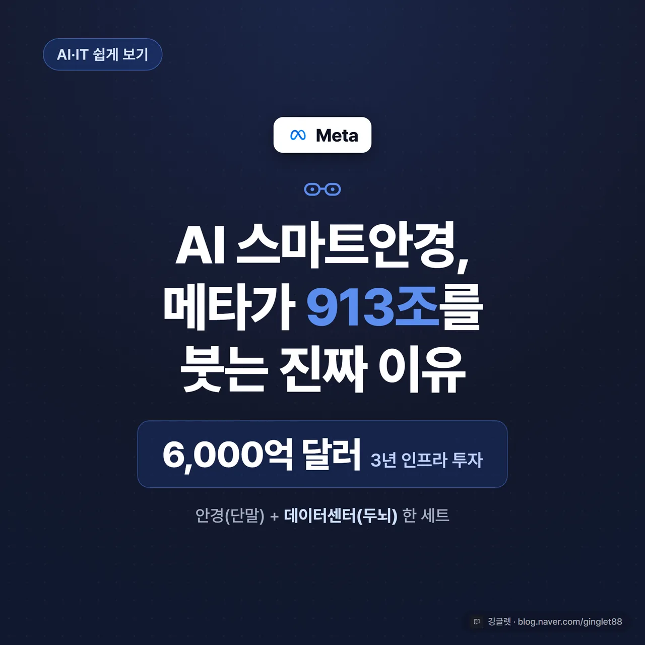 썸네일 - 블루(#2563EB) 배경에 “AI 스마트안경, 메타가 913조를 붓는다” 큰 글씨, 안경 아이콘과 데이터센터 실루엣을 위아래로 배치, 우하단 “쉽게 보는 AI·IT” 라벨