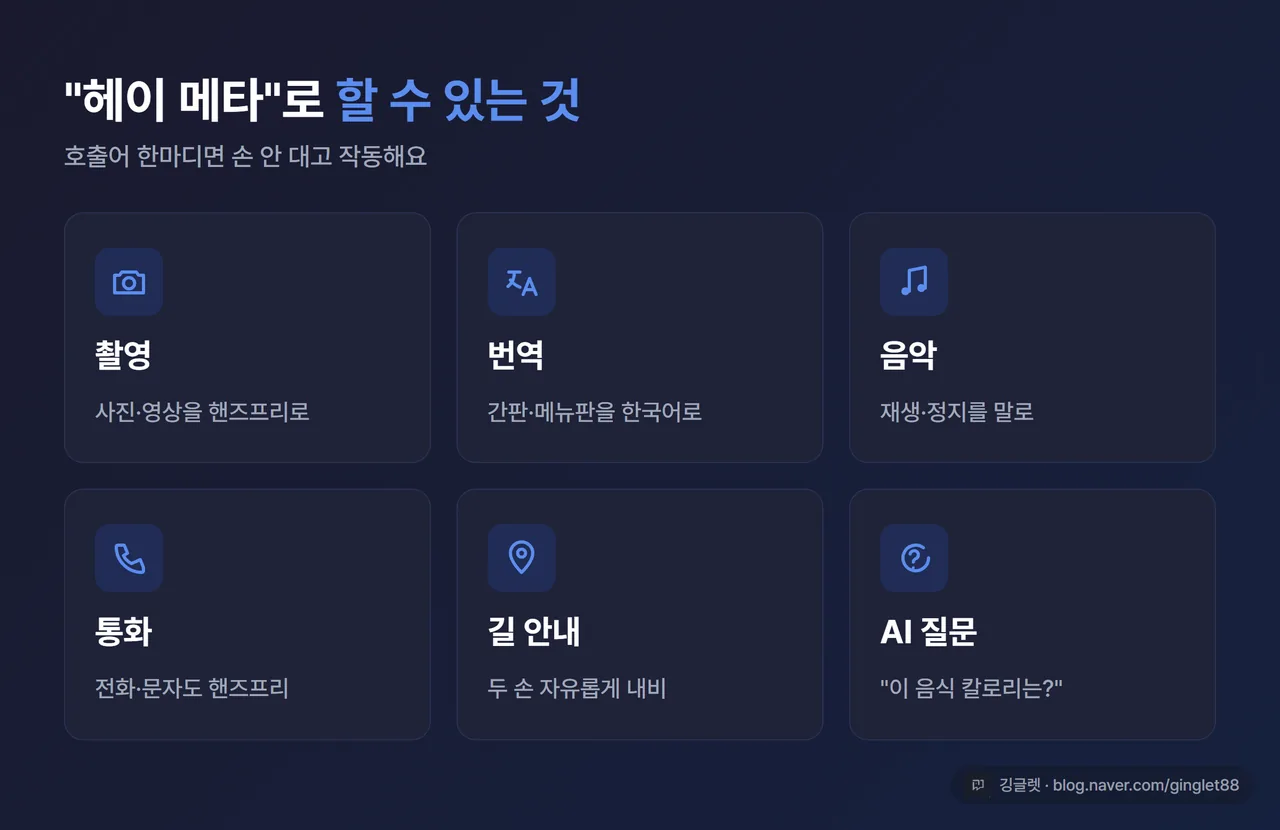 헤이 메타로 뭘 할 수 있나 아이콘 카드 - 촬영 / 번역 / 음악 / 통화 / 길 안내 / AI 질문(칼로리 예시) 6개