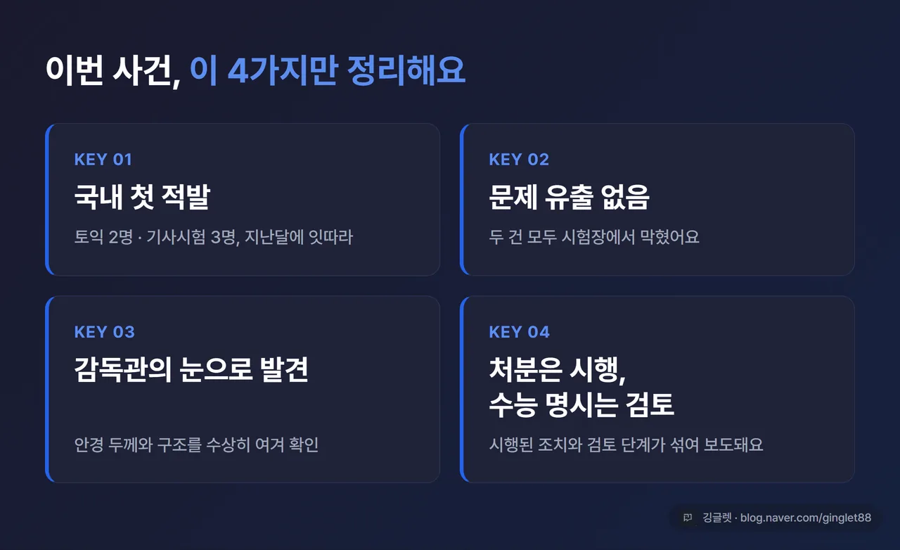 핵심 키워드 카드 - 이번 사건을 기억할 키워드 4개를 칩 형태로: “국내 첫 적발” / “문제 유출 없음” / “감독관의 눈으로 발견” / “처분은 시행, 수능 명시는 검토”. 블루 #2563EB 칩, 깔끔한 마무리 카드 톤