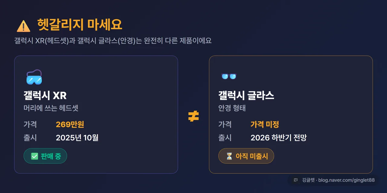 인포그래픽 - “헷갈리지 마세요” 2단 비교 카드, 왼쪽 ‘갤럭시 XR(헤드셋)·269만원·2025.10 출시·판매중’, 오른쪽 ‘갤럭시 글라스(안경)·가격 미정·2026 하반기 전망·미출시’, 가운데 ≠ 기호