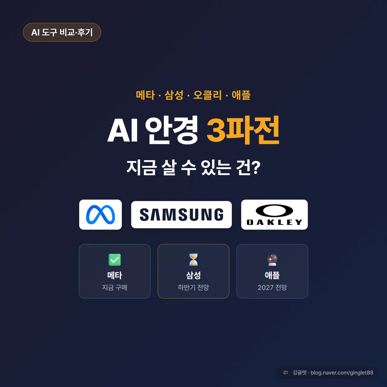 썸네일 - 네이비 배경에 안경 실루엣 3개(메타/삼성/오클리 라벨)와 큰 글씨 “AI 안경 3파전 / 지금 살 수 있는 건?”, 우상단에 ✅·⚠️·🔮 상태 아이콘 3개, 네이비+그린 포인트