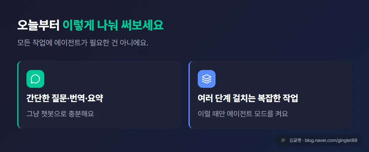 개인 실천 2분할 카드 - “간단한 질문·번역·요약 → 챗봇” / “여러 단계 복잡 작업 → 에이전트”