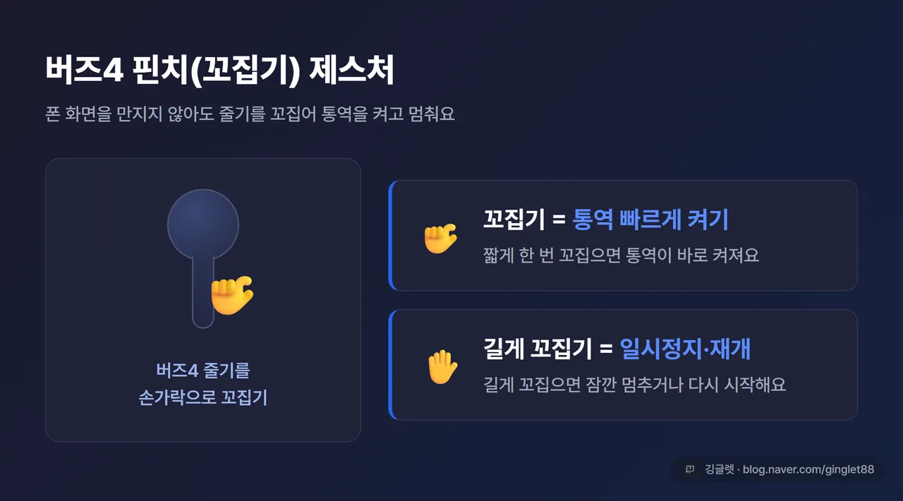 갤럭시 버즈4 핀치 제스처 안내 이미지 - 이어버드 줄기를 손가락으로 꼬집는 모습 + 옆에 “꼬집기 = 통역 켜기 / 길게 꼬집기 = 일시정지·재개” 텍스트 카드. 다크톤