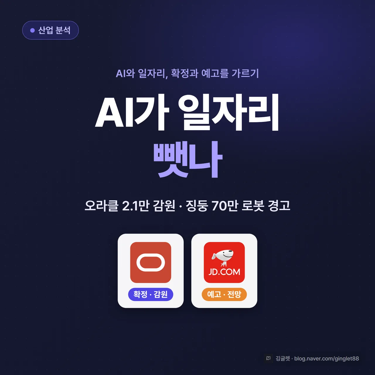썸네일 - 인디고(#4F46E5) 배경에 흰 글씨 “AI가 일자리 뺏나”, 부제 “오라클 2.1만 감원 · 징둥 70만 로봇”, 좌측 상단 작은 라벨 “산업 분석”