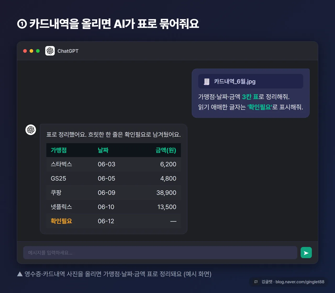 화면 모킹 - 카드내역 사진/텍스트를 AI 채팅창에 올린 화면. “가맹점·날짜·금액 3칸 표로, 애매한 건 ‘확인필요’” 프롬프트가 보이고 결과 표 일부 노출, 우하단 워터마크