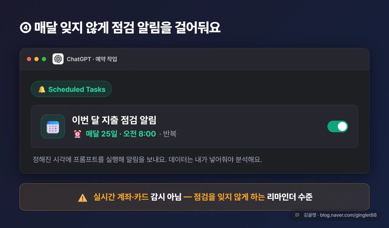 화면 모킹 - ChatGPT 예약 작업 설정 화면 느낌. “매달 25일 오전 8시 — 이번 달 지출 점검 알림” 카드 + “실시간 계좌 감시 아님, 리마인더 수준” 주의 밴드, 우하단 워터마크