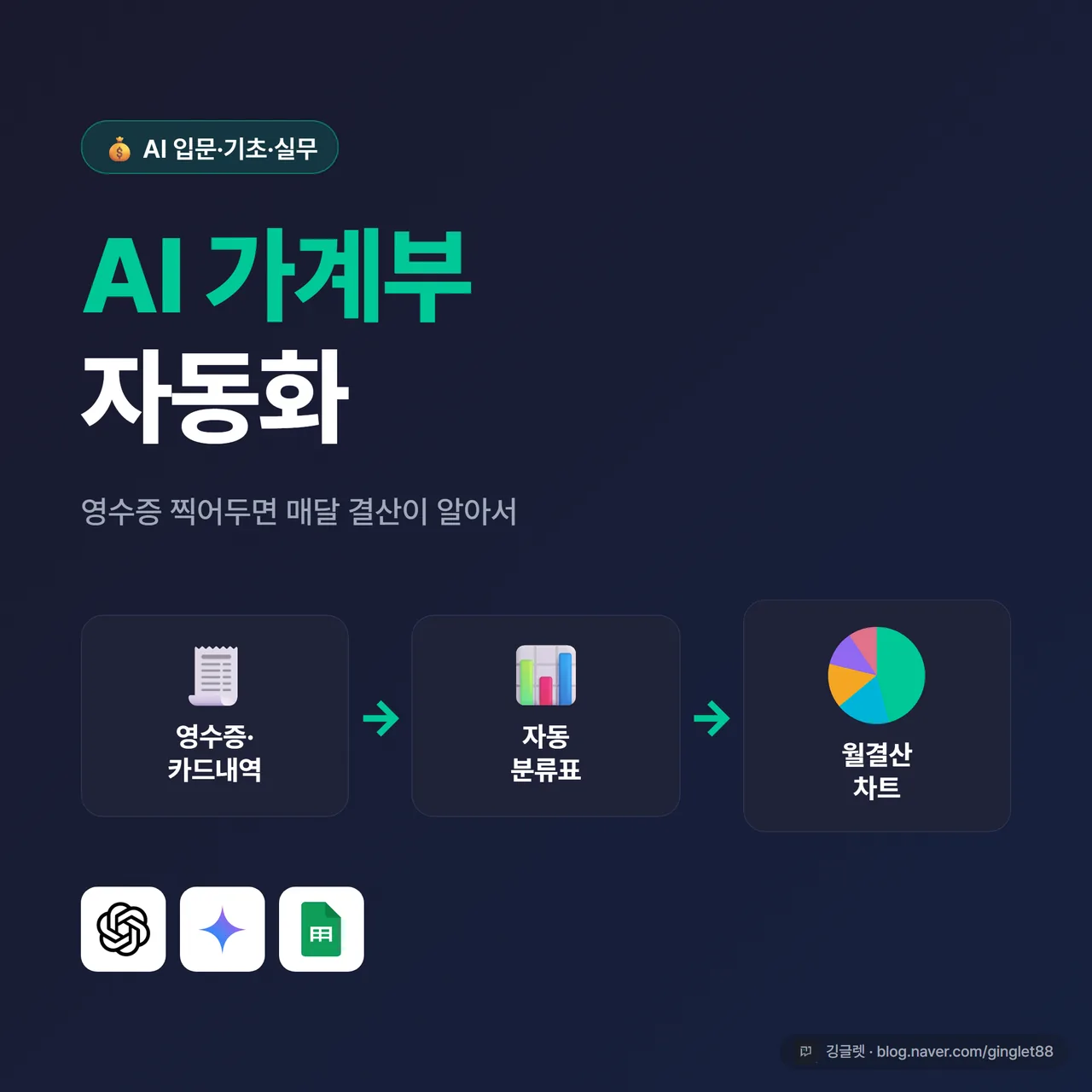 썸네일 - 네이비 배경에 “AI 가계부 자동화” 큰 글씨 + 영수증 아이콘→분류표→파이차트로 이어지는 3단계 화살표, 포인트 그린(#00C896), 우하단 깅글렛 워터마크