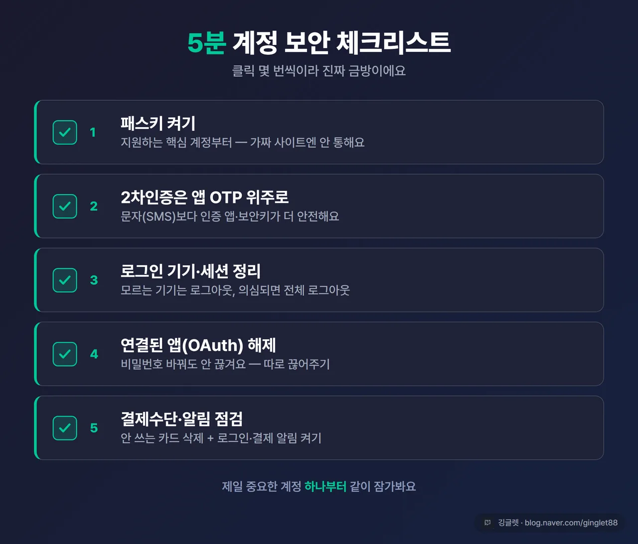 인포그래픽 - “5분 계정 보안 체크리스트” 5단계 한눈에. ① 패스키 켜기 ② 2차인증(앱 OTP 우선) ③ 로그인 기기·세션 정리 ④ 연결된 앱(OAuth) 해제 ⑤ 결제수단·알림 점검. 각 항목 체크박스 + 그린 포인트, 다크 네이비
