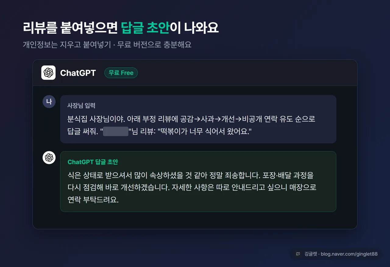 ChatGPT 채팅창에 리뷰를 붙여넣고 답글 초안이 나오는 화면 캡처, 개인정보 부분은 가림 처리