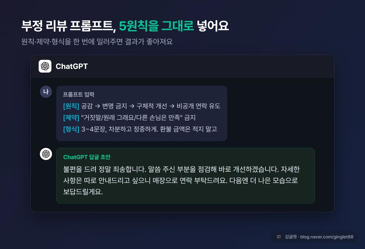 부정 리뷰 답글 프롬프트를 ChatGPT에 넣어 답글 초안이 나온 화면 캡처