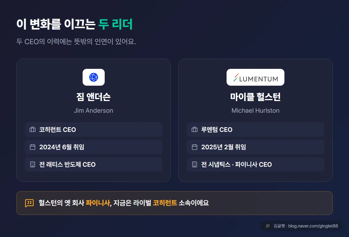 두 CEO 소개 카드 — 좌: 코히런트 짐 앤더슨(2024.6 취임·전 래티스 CEO) / 우: 루멘텀 마이클 헐스턴(2025.2 취임·전 시냅틱스·파이니사 CEO). 하단에 ‘헐스턴의 옛 회사 파이니사 = 라이벌 코히런트가 인수’ 한 줄