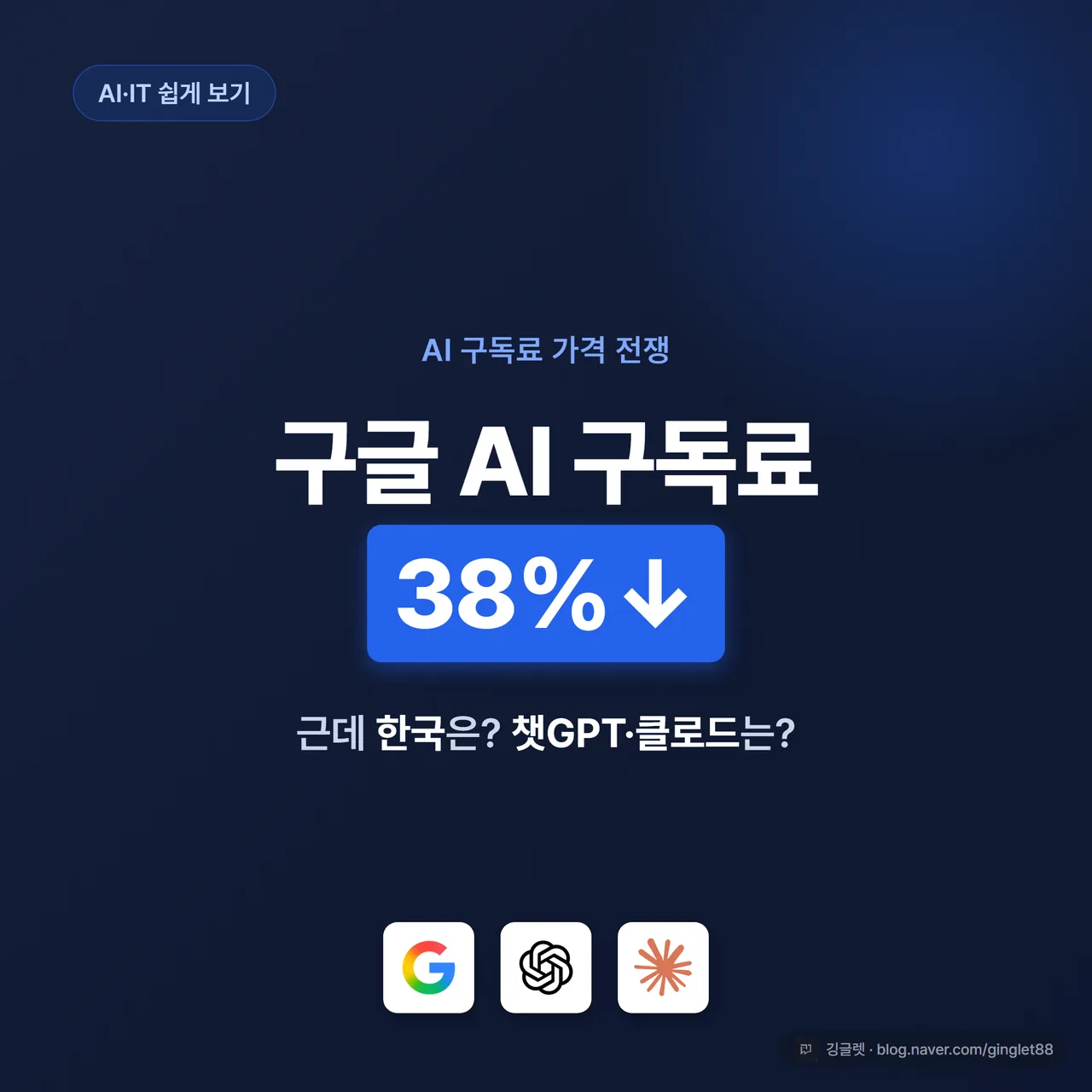 썸네일 - 네이비 배경에 “구글 AI 구독료 38%↓” 큰 글씨 + 작은 글씨로 “근데 한국은? 챗GPT·클로드는?”, 우하단 깅글렛 로고