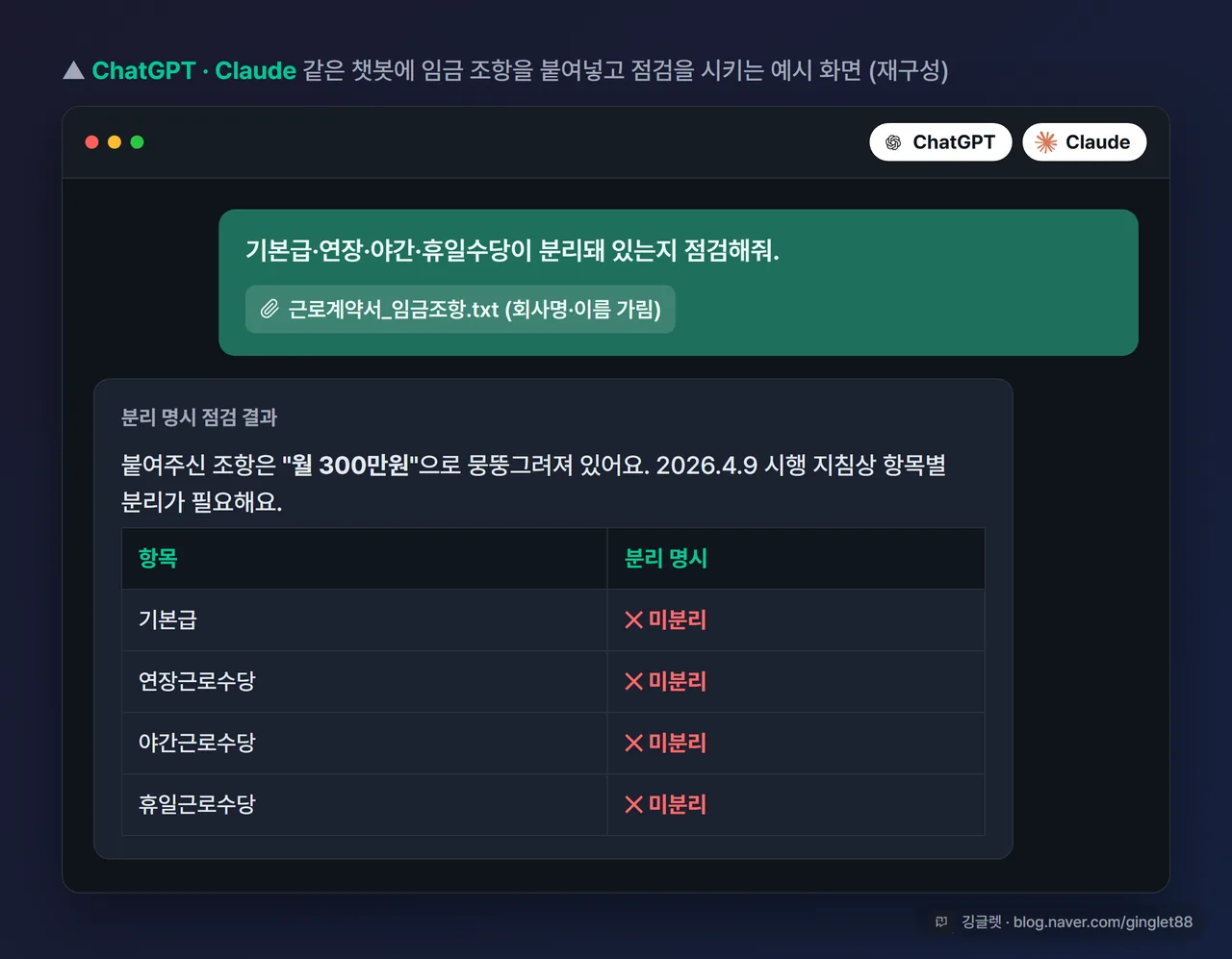 화면 캡처 - ChatGPT/Claude에 근로계약서 임금 조항을 붙여넣고 “기본급·연장·야간·휴일수당이 분리돼 있는지 점검해줘”라고 물은 대화 예시