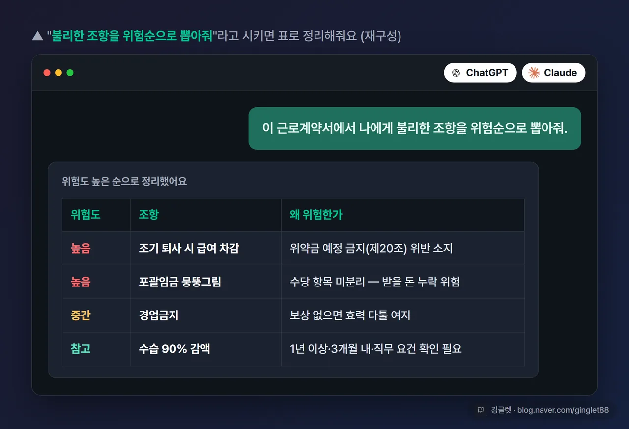 화면 캡처 - 두 번째(독소조항 위험순) 프롬프트를 붙여넣고 AI가 조항을 위험순 표로 정리해 답한 화면