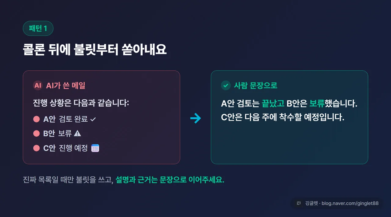 Before/After 비교 - 패턴1. 왼쪽(빨강) “진행 상황은 다음과 같습니다:” + 불릿3개+이모지, 오른쪽(파랑) “A안 검토는 끝났고 B안은 보류했습니다. C안은 다음 주에 착수할 예정입니다.” 메일 화면 톤