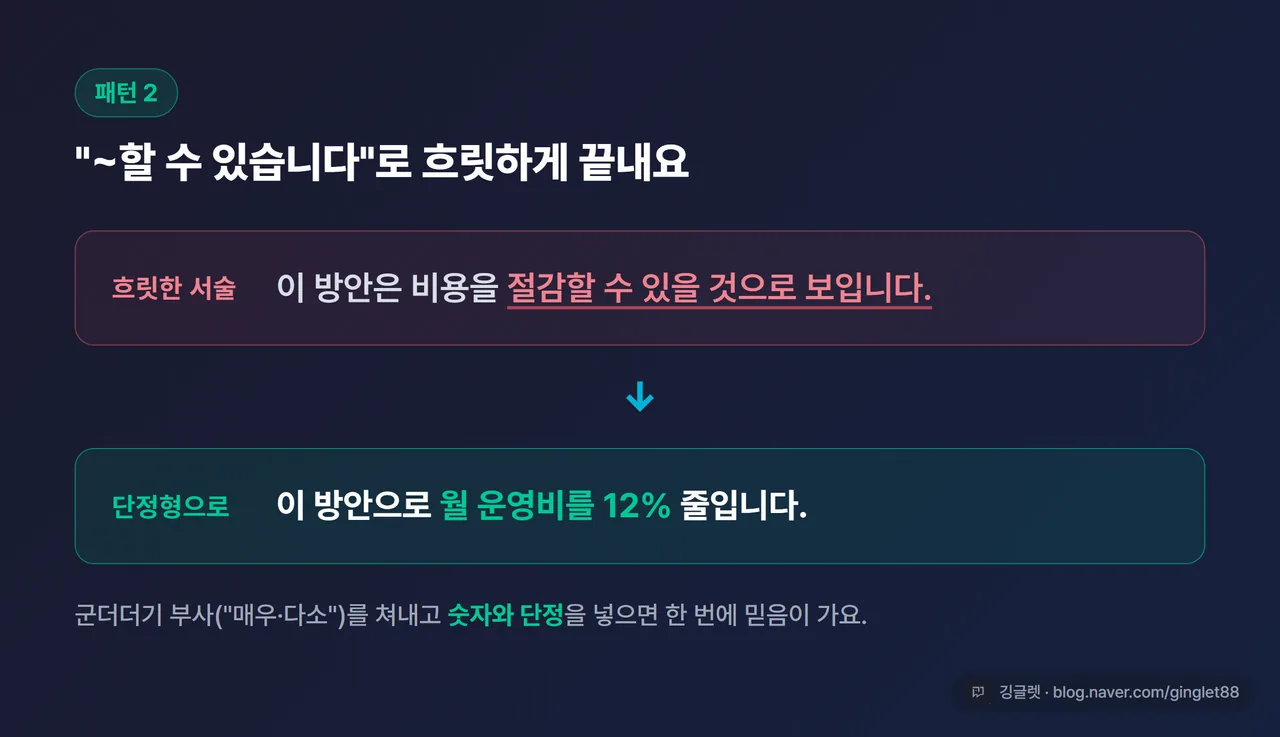 Before/After 비교 - 패턴2. 왼쪽 “비용을 절감할 수 있을 것으로 보입니다”, 오른쪽 “월 운영비를 12% 줄입니다”. 숫자에 그린 강조