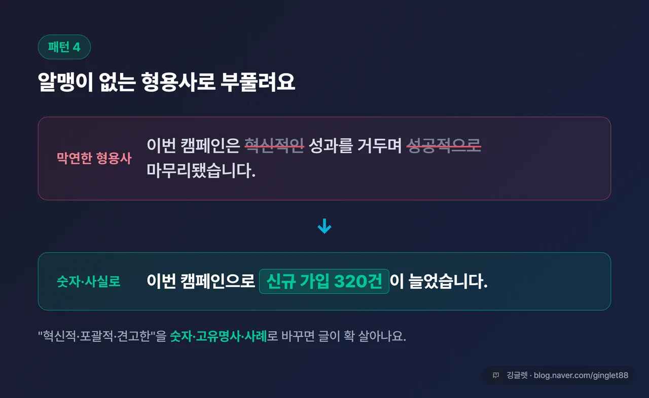 Before/After 비교 - 패턴4. 왼쪽 “혁신적인 성과를 거두며 성공적으로 마무리”, 오른쪽 “신규 가입이 320건 늘었습니다”. 막연한 형용사에 취소선, 숫자에 그린 박스