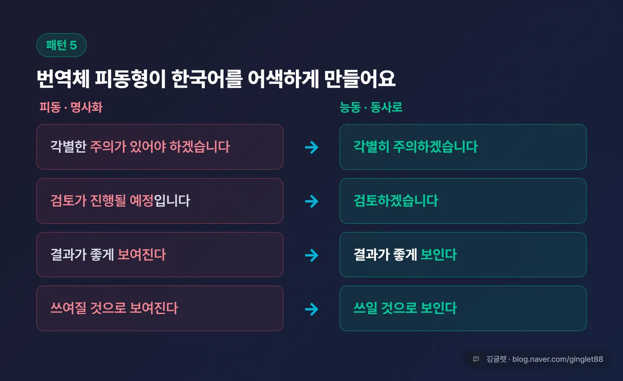 Before/After 비교 - 패턴5. 피동형 4쌍을 좌(빨강)·우(파랑)로. “주의가 있어야 하겠습니다→각별히 주의하겠습니다” 등. 화살표로 연결