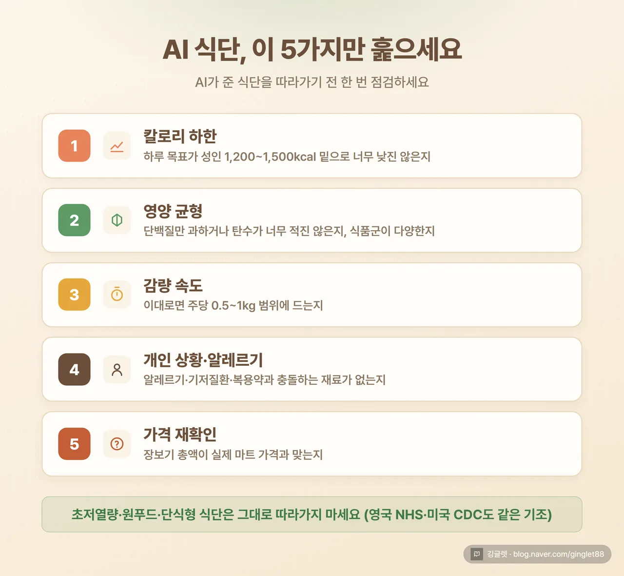 인포그래픽 - “AI 식단 검증 체크리스트 5” 카드 (칼로리 하한 / 영양 균형 / 감량 속도 / 개인 상황·알레르기 / 가격 재확인)