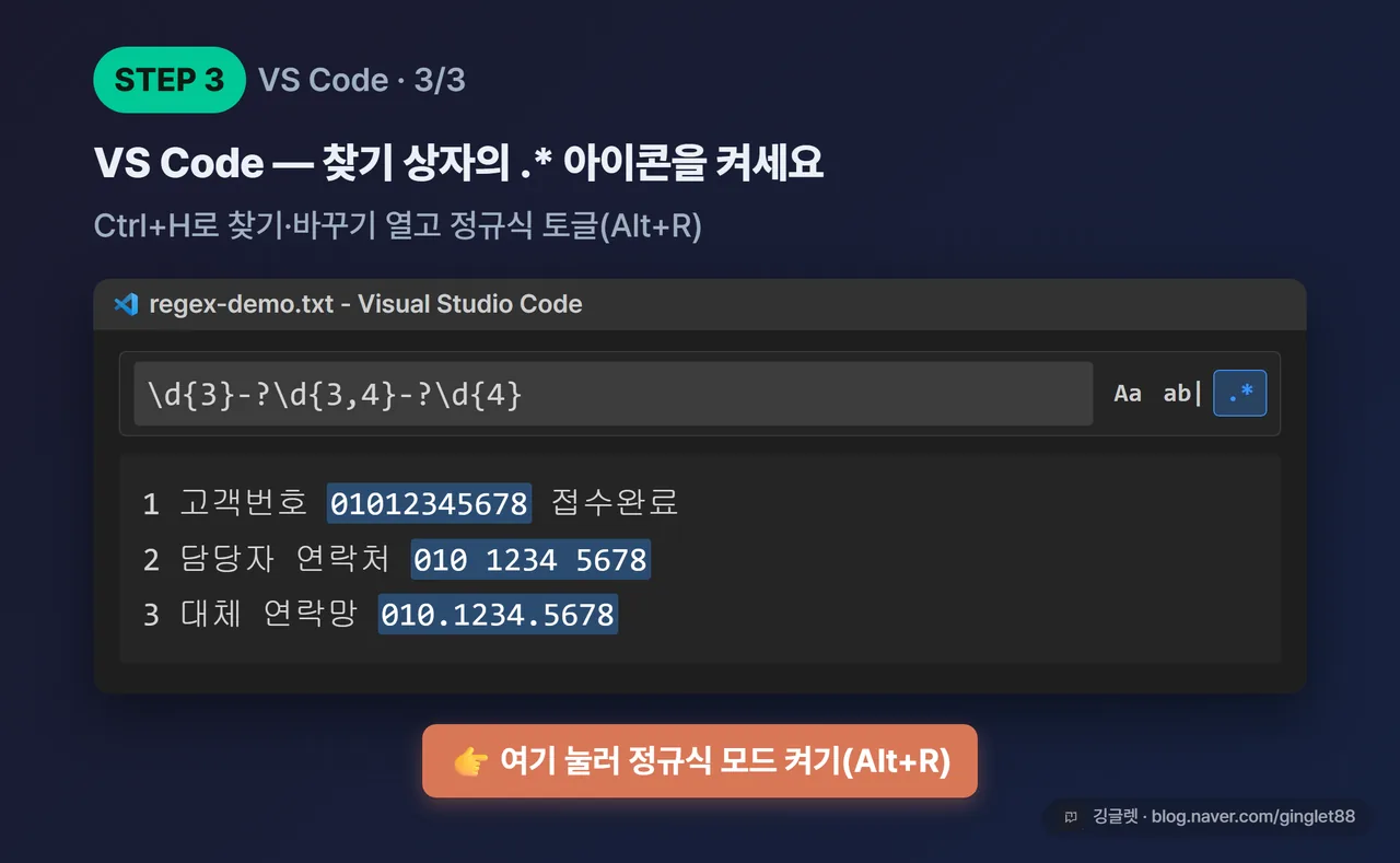 VS Code 찾기·바꾸기 UI 목업 (시리즈 3/3) — Ctrl+H 창에서 오른쪽 .* 아이콘에 콜아웃 “여기 눌러 정규식 모드 켜기(Alt+R)”