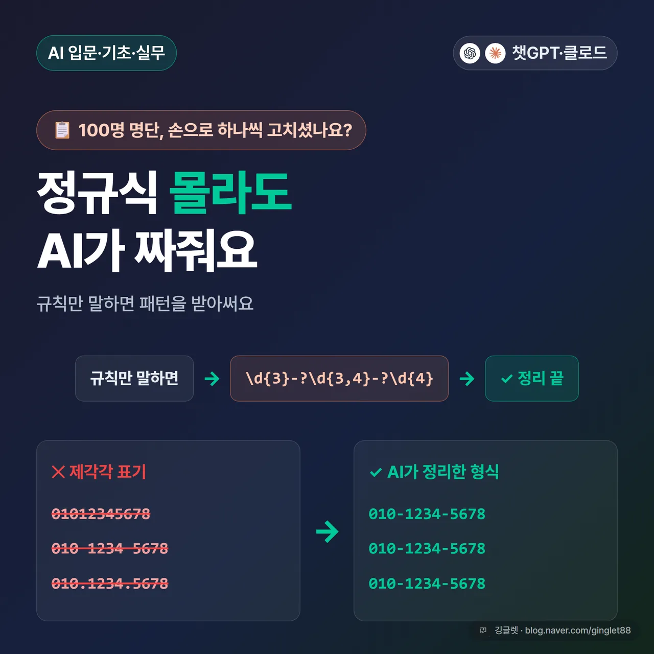 썸네일 — “100명 명단, 손으로 하나씩 고치셨나요?” 훅 카피 아래 “정규식 몰라도 AI가 짜줘요” 큰 제목. 중간에 규칙만 말하면 → 정규식 패턴 → 정리 끝 리빌 체인, 하단에 왼쪽 제각각인 전화번호 목록(01012345678, 010 1234 5678, 010.1234.5678) → 오른쪽 010-1234-5678로 통일된 목록. 챗GPT·클로드 심볼 칩