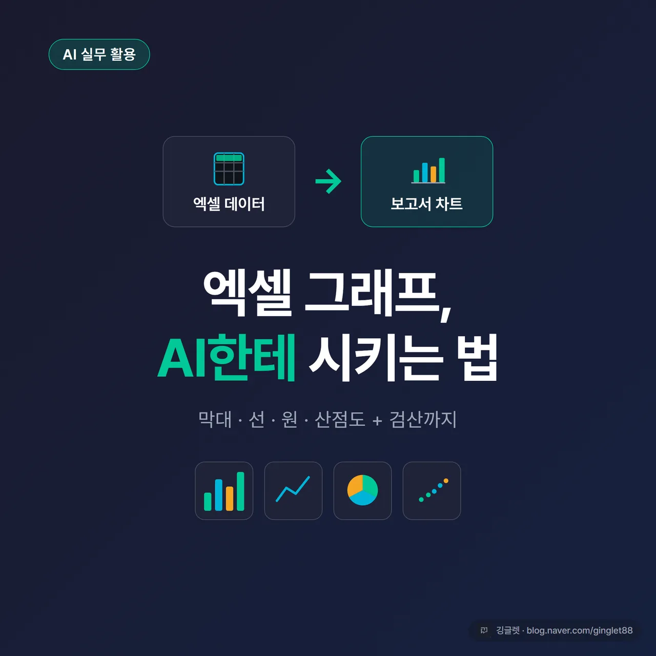 썸네일 - 네이비 배경에 “엑셀 데이터 → 보고서 차트” 화살표 도식, 막대·선·원·산점도 4개 미니 차트 아이콘, “AI한테 시키는 법” 텍스트, 우하단 깅글렛 로고