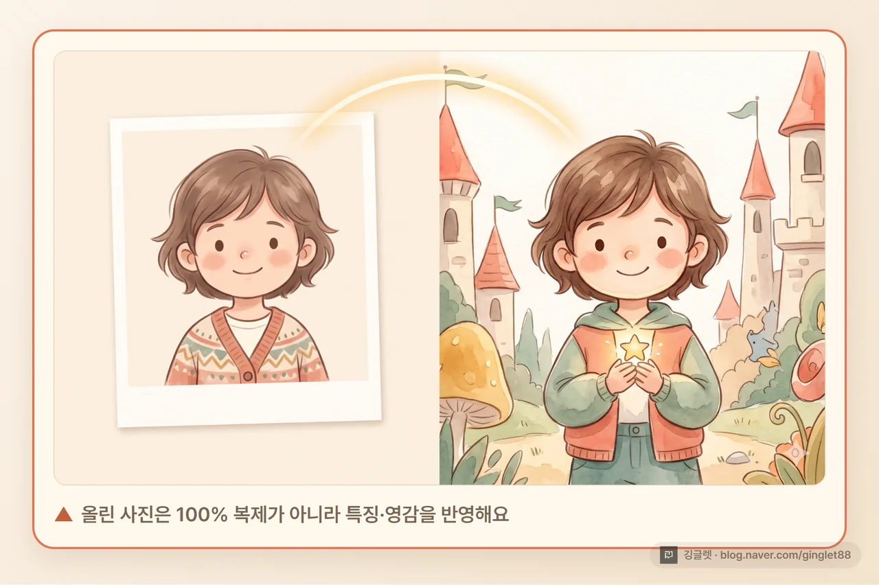 아이 사진 한 장과 그 아이를 닮은 동화책 주인공 캐릭터를 나란히 보여주는 카드 - 사진은 100% 복제가 아니라 특징·영감 반영
